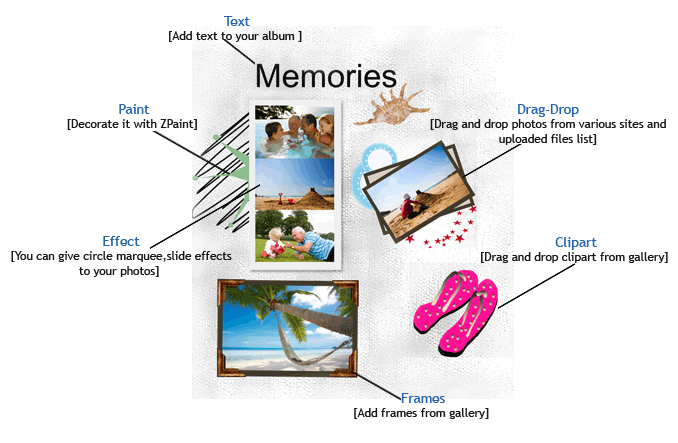 Create online photo/video albums in ZCubes